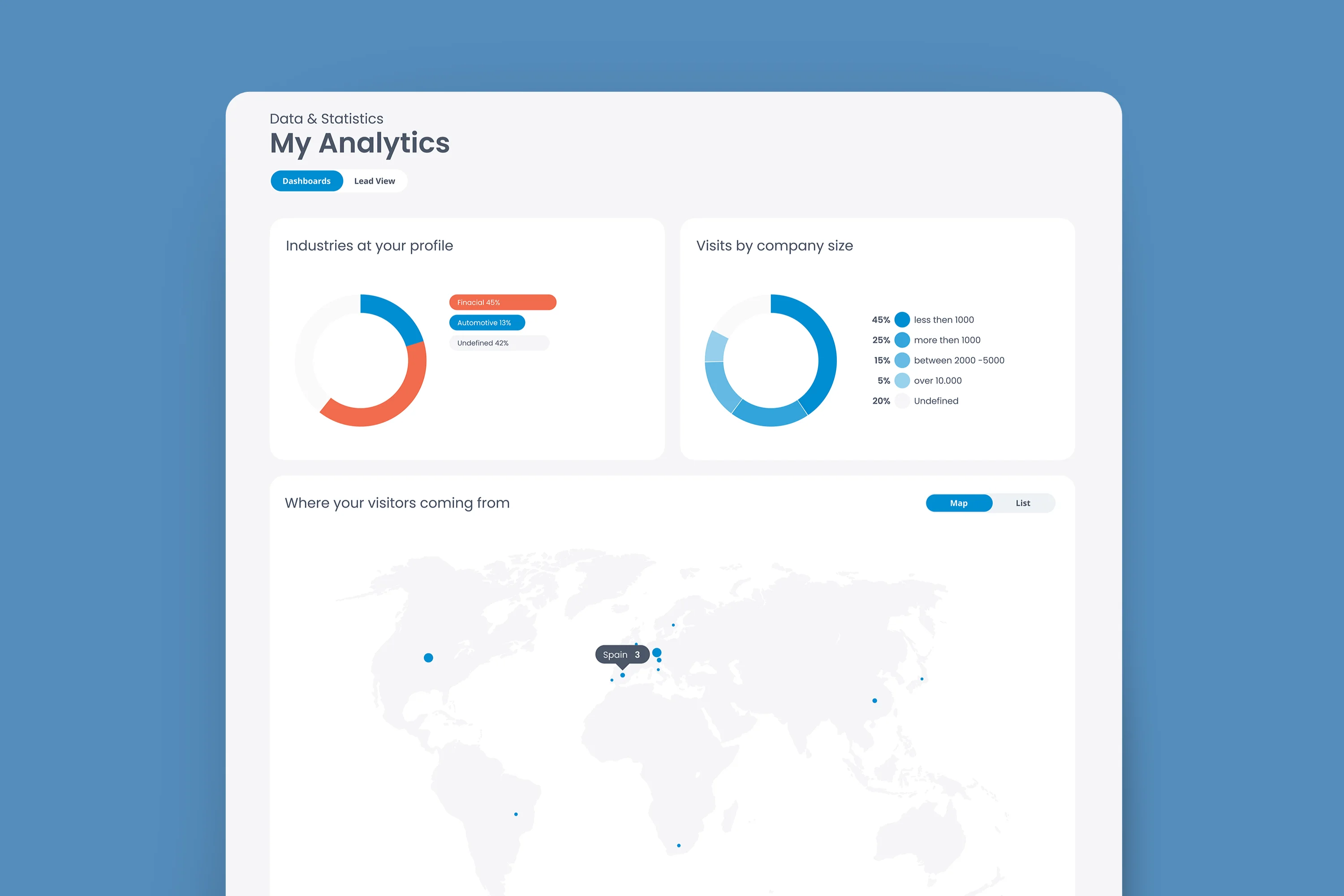 Web and app layout for hubs101, here the analytics page